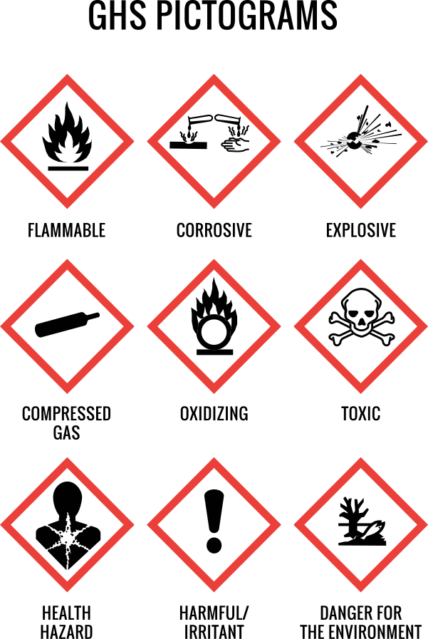 Chemical Pictogram Chart